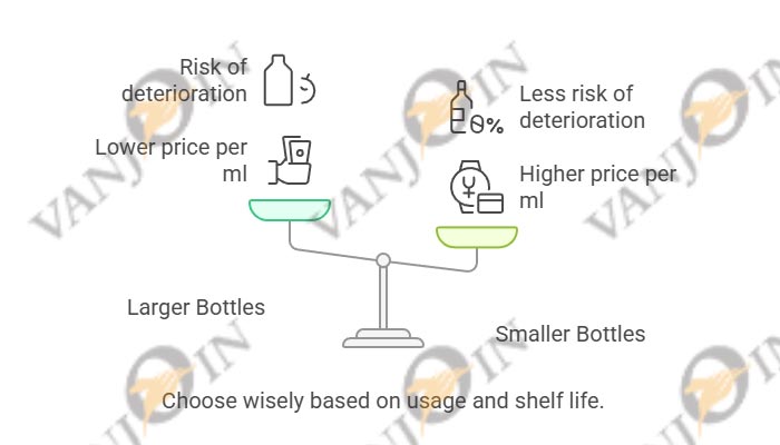 How to Find the Best Perfume Bottle Size How to Find the Best Perfume Bottle Size